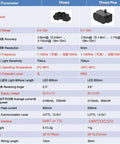 Comparison chart of TFmini and TFmini Plus Lidar sensors, showing specifications like range, resolution, and interface options.