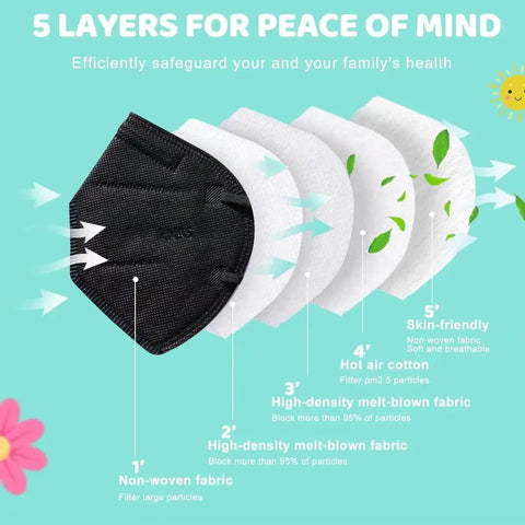 Image illustrating 5-layer protection in Colorful KN95 Disposable Face Masks For Children Pack of 50.