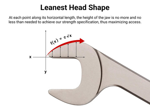 Close-up of angle head open end wrench with lean head design, labeled with a mathematical curve, part of wrench set with modular organizer.