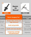 Comparison chart of electric vs manual swaging tools, highlighting benefits of electric over manual for HVAC applications.