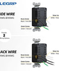 USB Charger Wall Outlet With Type A And Type C Ports 15 Amp Duplex Receptacle showing side and back wiring options