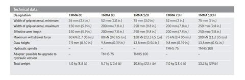 Technical data for EasyPull Hydraulic Puller Kit With 3 Jaws And 112 Ton Capacity, specifications table.