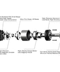 Exploded view of TEN-HIGH hollow harmonic servo motor with integrated robotic joint module, housing, gears, shaft.