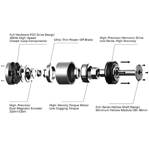 Exploded view of TEN-HIGH hollow harmonic servo motor with integrated robotic joint module, housing, gears, shaft.
