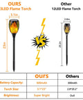 Comparison of 8 Pack Ultra Bright Solar Torch Lights With Flickering Flame, Outdoor Waterproof Solar Tiki Style Torches For Garden Pathway, Auto On Off, Large Size, No Fuss Setup For Patio, Yard, And Driveway highlighting brightness and size.