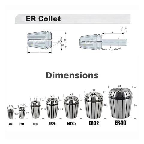 Diagram showing dimensions of ER collets including ER8, ER11, ER16, ER20, ER25, ER32, and ER40 for CNC tooling.