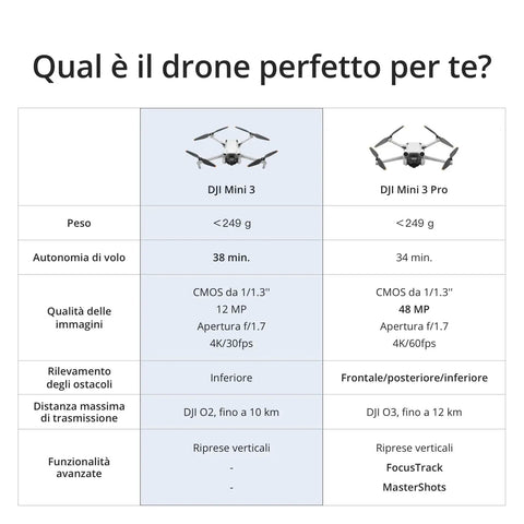 Comparison chart of DJI Mini 3 and DJI Mini 3 Pro drones with specs like weight, flight time, image quality, and features.