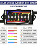 Top Shelf 7 Way Trailer Terminal Box With Color Coded Screw Terminals For Quick Wiring Hookup Full Brakes And Lights Control diagram.