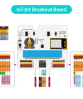 Hands-On Microbit Smart Agriculture Kit With IoT Sensor Suite featuring IoT:bit breakout board diagram for greenhouses and fish ponds.