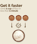 Image showing step-by-step grinding from grains to flour, emphasizing speed for Junior Deluxe Hand Crank Grain Mill for Fresh Flour Grinding Grains Nuts Seeds Spices with Stone and Stainless Burrs BPA Free Grind Fast 1.25 Cups per Minute Durable Red Mill for Home Baking