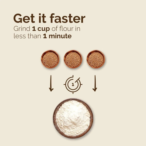 Image showing step-by-step grinding from grains to flour, emphasizing speed for Junior Deluxe Hand Crank Grain Mill for Fresh Flour Grinding Grains Nuts Seeds Spices with Stone and Stainless Burrs BPA Free Grind Fast 1.25 Cups per Minute Durable Red Mill for Home Baking