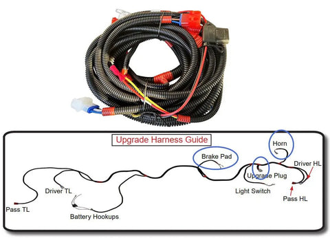 Ultimate LED Golf Cart Light Kit harness and wiring guide with labels for brake pad, horn, light switch for G14 G16 G19 G22 carts