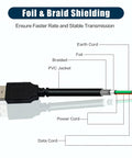 Tough As Nails 10Ft Usb A To B Male Cable Cord Plug And Play Data Sync Wire With Flexible Pvc Jacket showing foil and braid shielding.