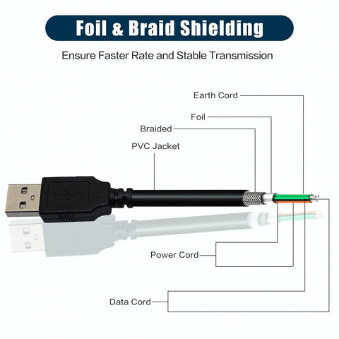 Tough As Nails 10Ft Usb A To B Male Cable Cord Plug And Play Data Sync Wire With Flexible Pvc Jacket showing foil and braid shielding.