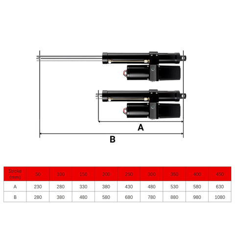 Pro Level 25000N Linear Actuator Featuring 450Mm Stroke And IPX6 Seal diagram showing stroke measurements and actuator sizing.