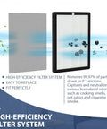 Triple Pack Replacement HEPA Filters For 9000 Series Air Cleaners, showing filter design and particle trapping illustration