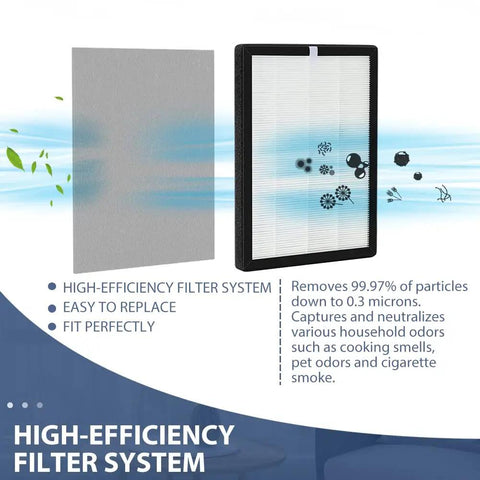 Triple Pack Replacement HEPA Filters For 9000 Series Air Cleaners, showing filter design and particle trapping illustration