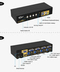 No Sweat Kvm Switch Dual Monitor Hdmi 4k 60hz Plus Vga Handles Four Computers Two Screens With Usb 3.0 Hub Auto Toggle back and front view showing inputs and buttons.