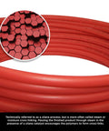 Close-up of 3/4 Inch PEX B Red Tubing 300 Ft For Hot Water And Potable Water Lines Indoor Outdoor Use