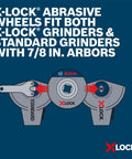 Illustration showing X-Lock abrasive wheels fit both X-Lock grinders and standard grinders. X-Lock logo displayed.