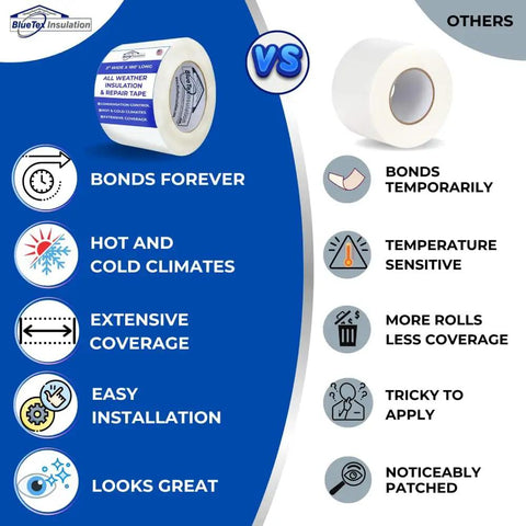Built Tough 4x180 Feet White Vapor Barrier Tape Heavy Duty Waterproof Crawlspace Sealant No Nonsense Moisture Shield comparison infographic