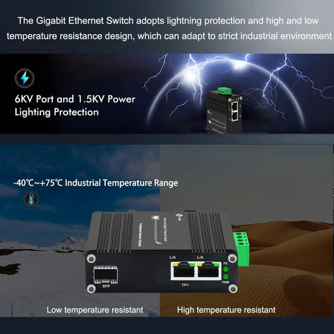 Rock Solid Mini Industrial Gigabit Ethernet Switch With Din Rail Mount And Fiber Optic Converter Screaming Fast Copper To Fiber Link Built Like A Tank with lightning protection.