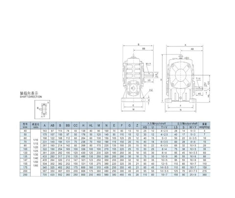 Rock Solid Heavy Duty Worm Gear Reducer With No Sweat Mounting For Logistics Food Processing And Textile Machines Reliable Speed Ratio Choices For Pro Grade Industrial Workhorse Performance technical specifications diagram