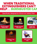 Image illustrating Lithium-Ion Battery Fire Extinguishing Gel 3-Pack fires: phone, charger, power tool, toy, vape, with fire visuals.