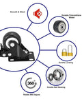 Diagram highlighting features of Beefed Up Heavy Duty 2 Inch Caster Wheels With Brakes 360 Degree Swivel Locking Casters No Noise Polyurethane Wheels 4 Pack Black Ideal For Moving Carts Dollies Workbenches And More In Industrial Garages