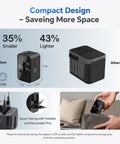 All-In-One Travel Adapter With GaN Fast Charging PD 3.0 USB-C And USB-A Quick Charge Ports Worldwide Coverage, compact design.