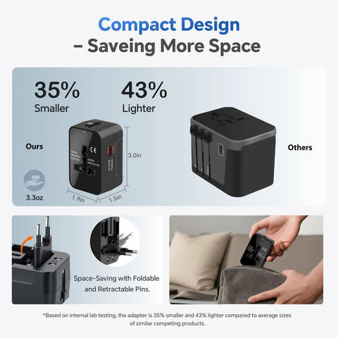 All-In-One Travel Adapter With GaN Fast Charging PD 3.0 USB-C And USB-A Quick Charge Ports Worldwide Coverage, compact design.