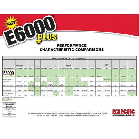 Comparison chart of E6000 Plus performance characteristics by Eclectic Products