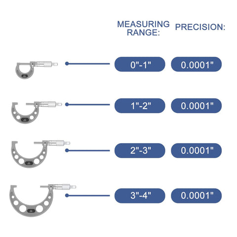 Pro Grade Outside Micrometer Set With Four 0-1 Inch, 1-2 Inch, 2-3 Inch, 3-4 Inch Ranges, 0.0001 Inch Graduation, Alloy Precision Tools