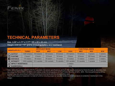 Specifications and technical parameters for the HM60R Headlamp 1300 Lumen USB C Rechargeable Flood Light With Red Night Vision