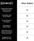 Comparison chart of Hudson Hi-Fi features vs Other Rubber, highlighting quality, compatibility, packaging, and design.