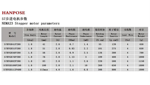 HANPOSE NEMA23 stepper motor parameter table with model numbers and specs (step angle 1.8°, length, current, resistance, torque).