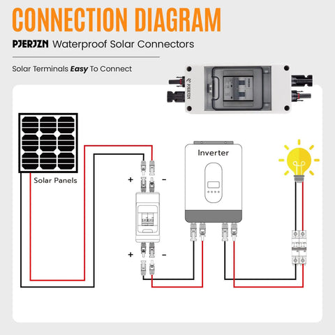 Diagram showing Solar Panel Disconnect Switch 1000V 60A PV Breaker Box Outdoor Enclosure with connections to solar panels and inverter.