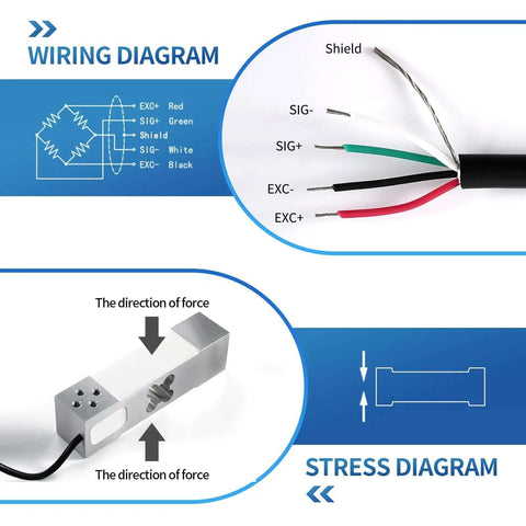 Wiring and stress diagrams for Single Point Load Cell For Weighing Platforms, Heavy Duty Rectangle Cantilever Sensor, 0 to 350KG Capacity.