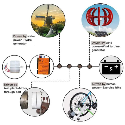 Diagram showing energy sources: hydro generator, rock solid wind turbine generator, motor, and exercise bike.