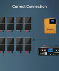 Full 48V Off Grid Solar System Kit With Eight 195W Bifacial Panels 3500 Watt Inverter And 100AH LiFePO4 Rack Battery wiring diagram with connections.