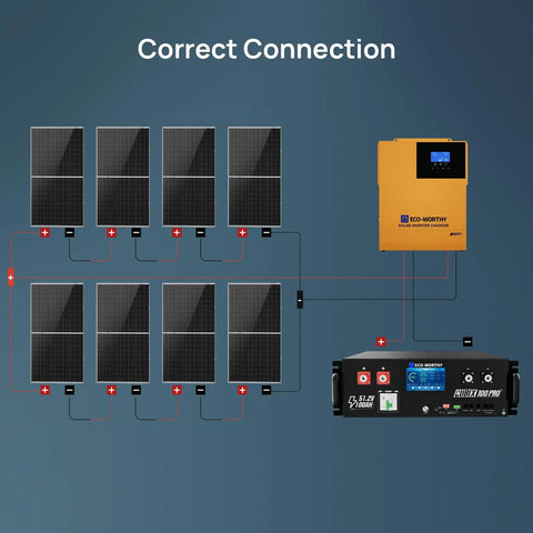 Full 48V Off Grid Solar System Kit With Eight 195W Bifacial Panels 3500 Watt Inverter And 100AH LiFePO4 Rack Battery wiring diagram with connections.