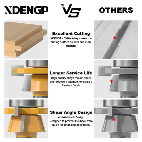 Shaker Style Rail and Stile Router Bit Set For DIYers, One Half Inch Shank, three features compared to others