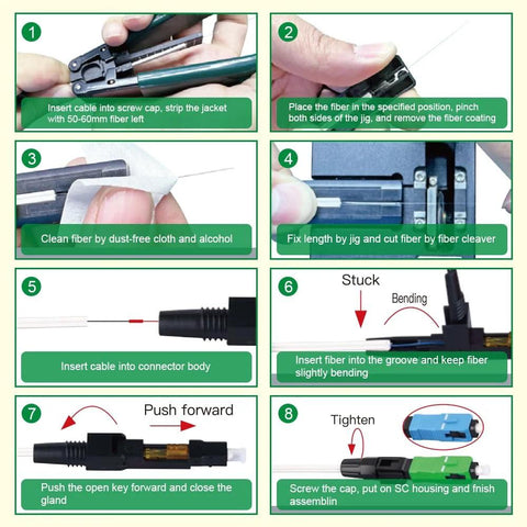 Eight-step assembly guide image for OFCN FTTH SC/APC fiber optic fast connector kit for 3.0/2.0 mm drop cables.