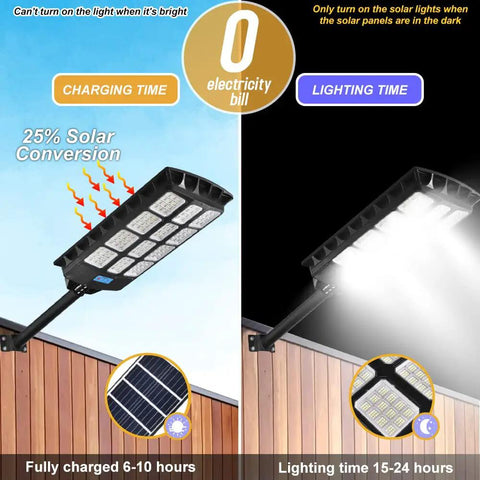 Day and night usage of Ultra Bright Solar Street Light Outdoor Waterproof 80000LM Solar Powered Security Flood Light