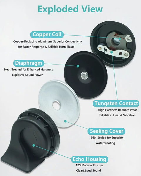 Exploded view of Beefy 2 Tone Car Horn for Hyundai and Kia showing copper coil, diaphragm, tungsten contact, sealing cover, echo housing.