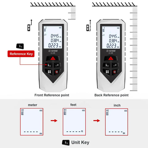 Backlit Laser Distance Meter With 0.5 Second Readings, Measures Up To 328 Feet, Ultra Accurate 2mm Precision, Class 2 Laser, Handy Multi Mode Range Finder For DIY, Construction, Real Estate, And Interior Design. front and back reference point screen