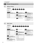 Front view of a manual page showing SGM7J servo motor model designations, with and without gears and rating tables.
