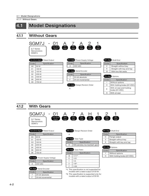Front view of a manual page showing SGM7J servo motor model designations, with and without gears and rating tables.