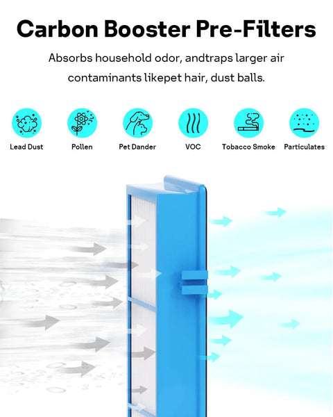 Must Have Aer1 Filter Replacement Pack For Holmes Air Purifiers With 2 True HEPA Filters And 4 Carbon Booster Pre Filters Replaces A Filter D Filter K Filter HAPF30AT Compatible For Clean Air At Home And Office showing carbon booster pre-filter details with air contaminants and icons.