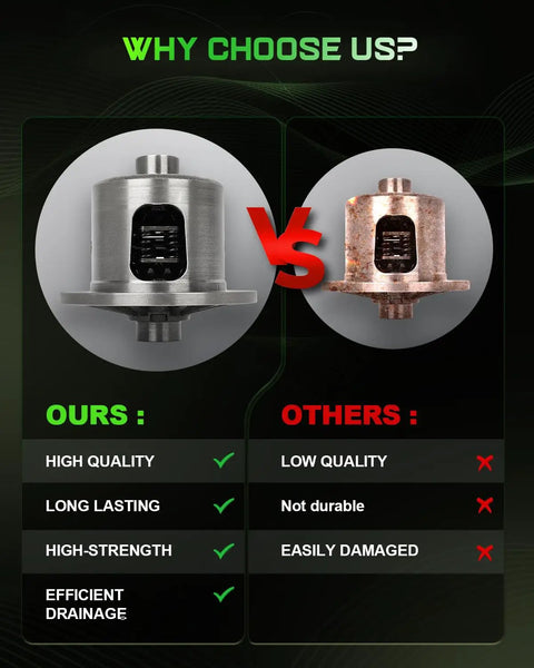 Comparison of GM 1965 1966 1967 1968 1969 1970 1971 Beefed Up 8.875 Inch Limited Slip Posi Differential vs competitor parts.